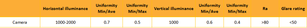 lighting recommendations for national basketball televised events