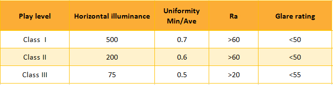 lighting recommendations for outdoor non televised basketball events