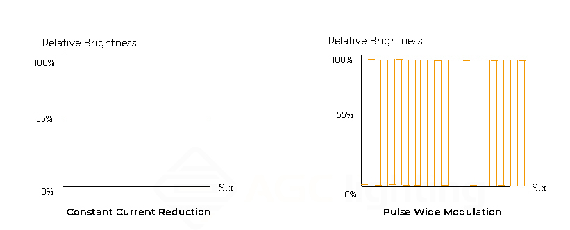 driver dimming methods