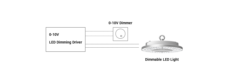 a picture of how 0 10V dimmer works