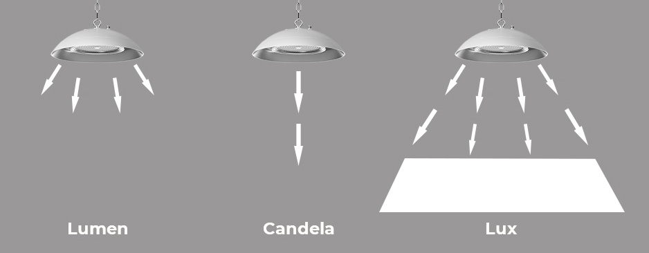 Pacific grøntsager Arthur Lumen, Lux, and Watt - How to Choose LED Light with Right Brightness - AGC  Lighting