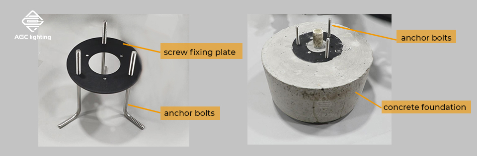 Install the anchor bolts to screw fixing plate
