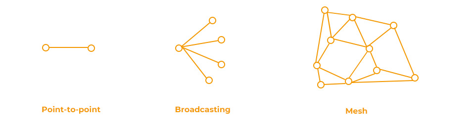 Bluetooth mesh network bluetooth development