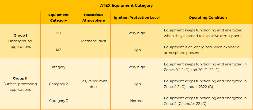 ATEX Equipment Category explosion proof light