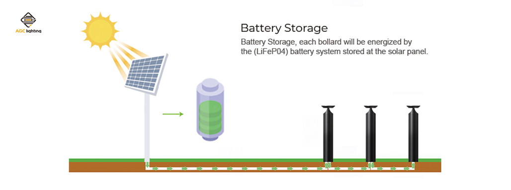 how solar bollard light works