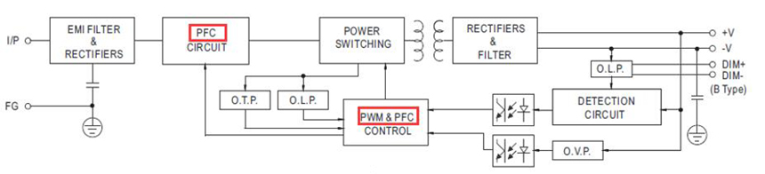 driver circuits PFC+PWM chart