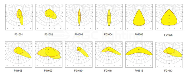 light distribution of LED explosion proof light