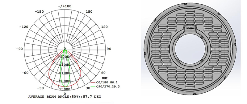 optics lens with beam angle IES