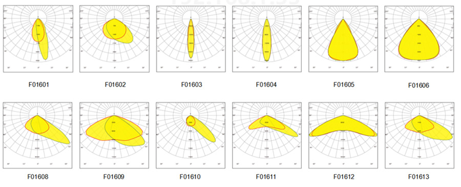 12 optional lighting distribution optics of LED explosion proof light