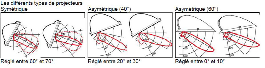 light beam angle control ULR