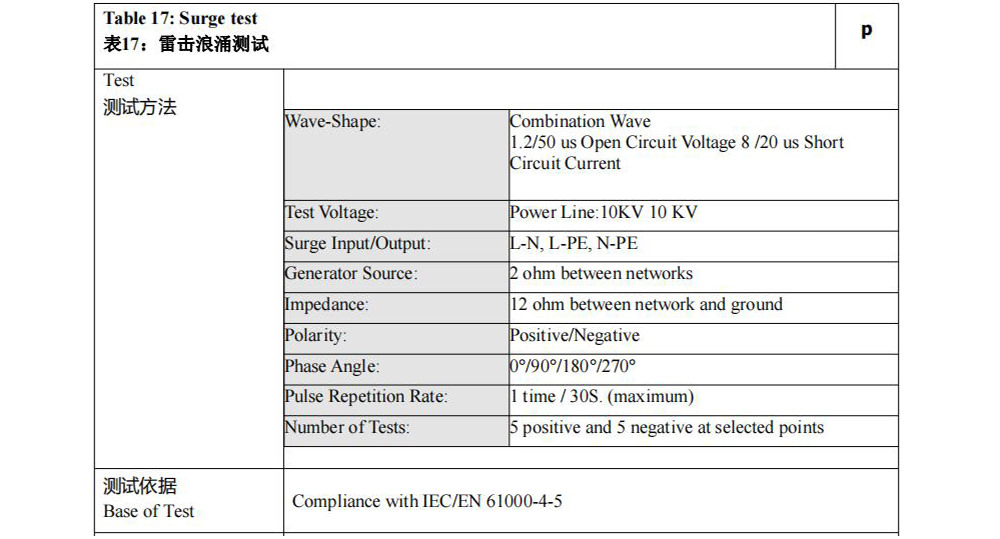 20KV surge test