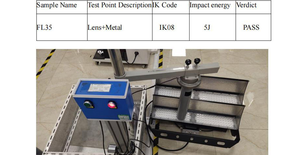 IK code test