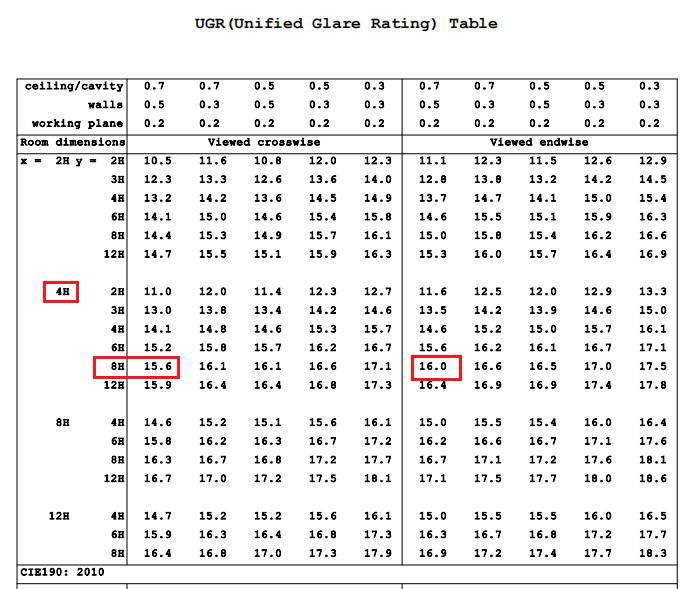 UGR table of led high bay HB49 