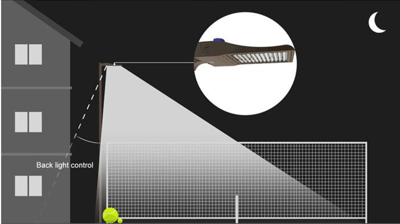 What is Beam Angle in LED pool lights?