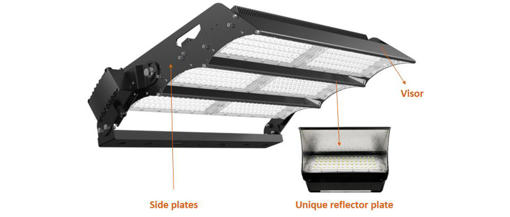 side plates visor led lighting pollution control