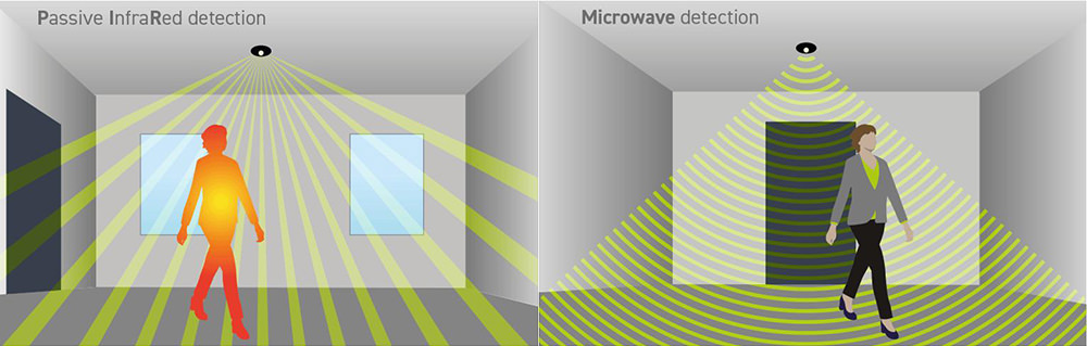 PIR and microwave sensor comparision