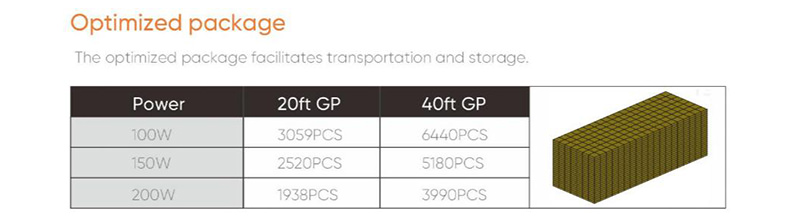 optimized package of high bay light