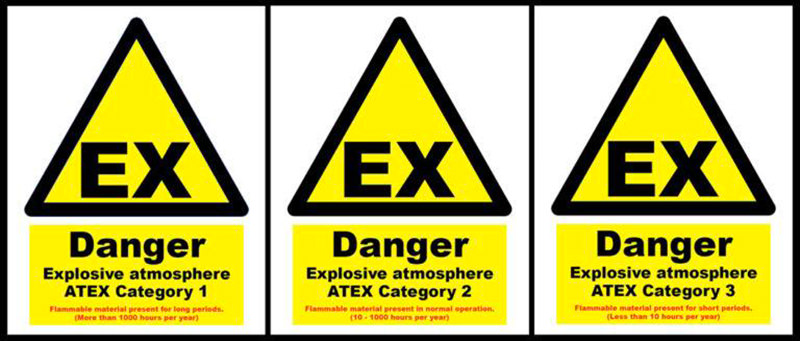 EX ATEX category