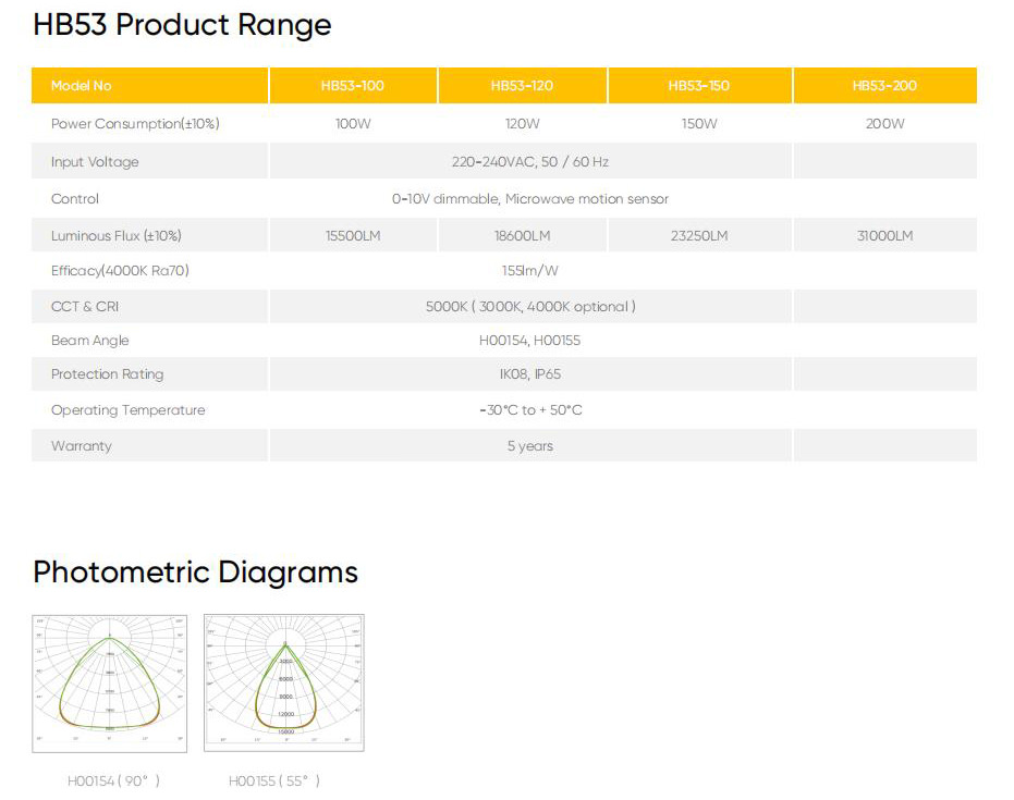 HB53 product range