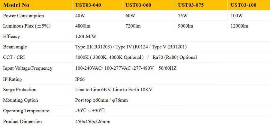 LED post top LED flood light