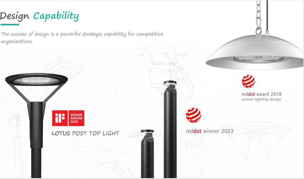 design capacility of LED urbna street light