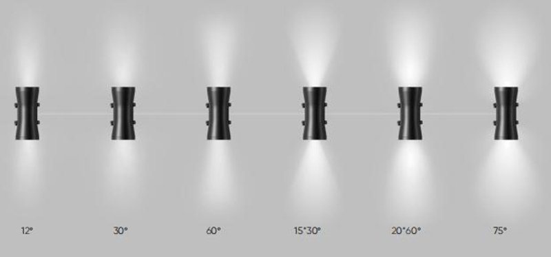 different light beam angle