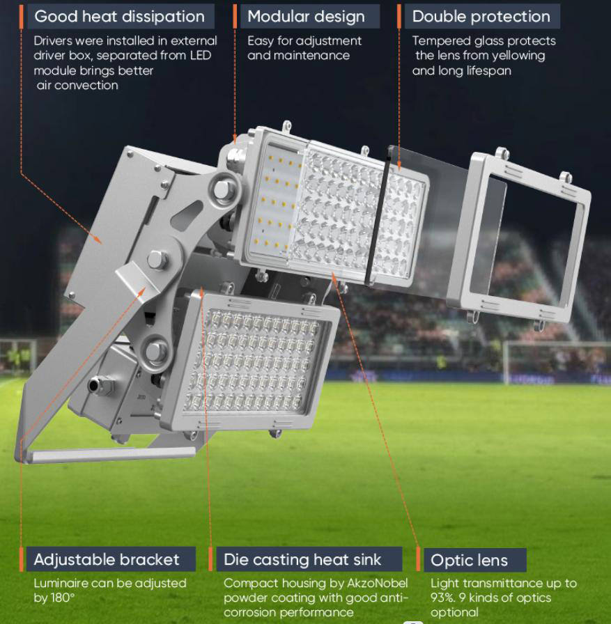 good heat dissipation modular design double protection