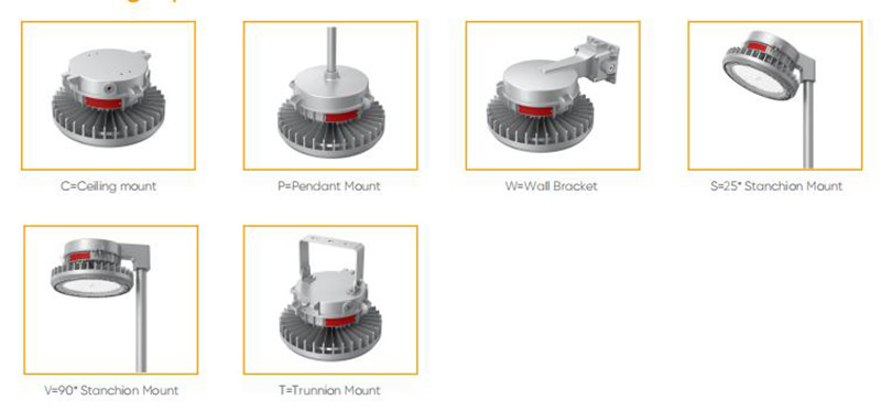 mounting options of HA05 LED explosion proof light