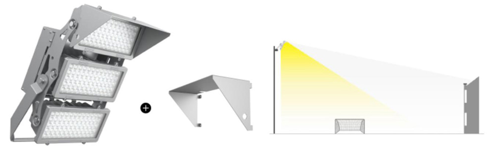 visor of LED flood light sport light prevent light pollution