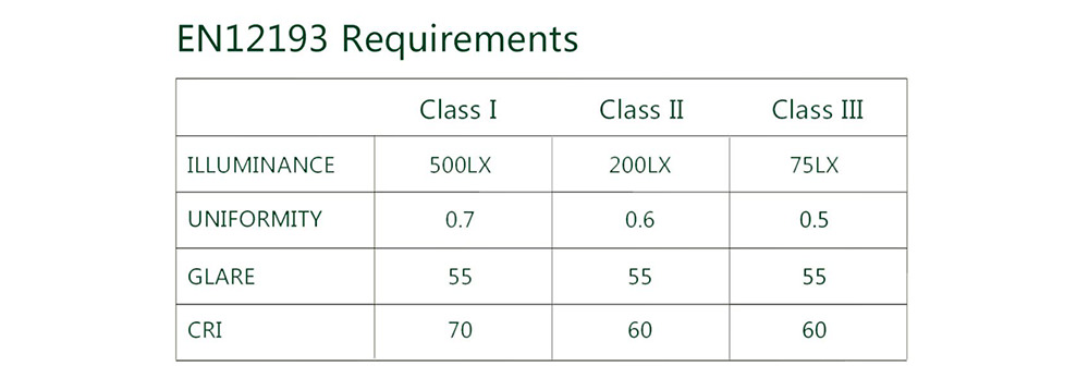 EN12193 requirements