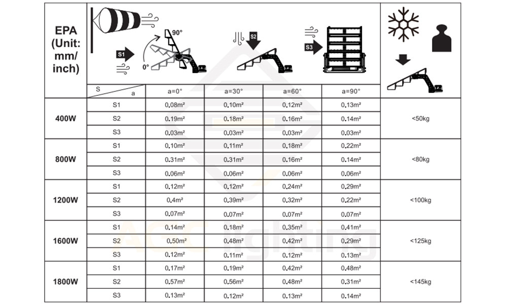 EPA of LED sport light SP01