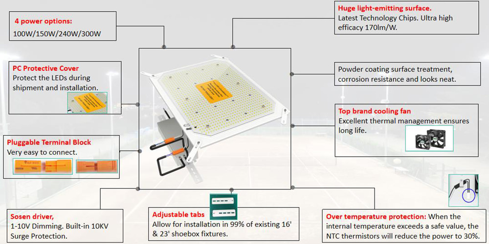 ST25 LED retrofit kit street light