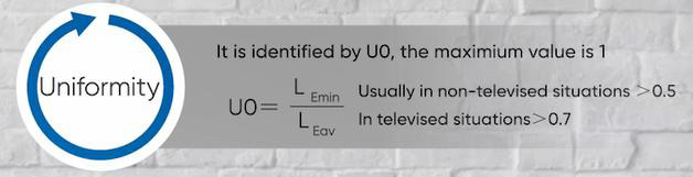 calculation of uniformity