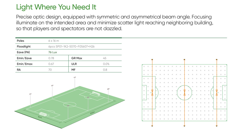 light where you need it lighting distribution led sport light