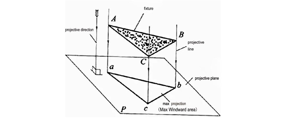 What Is Effective Projected Area (EPA) of Flood Light?