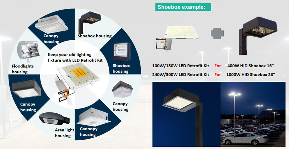 retrofit kit to shoebox and flood light and other
