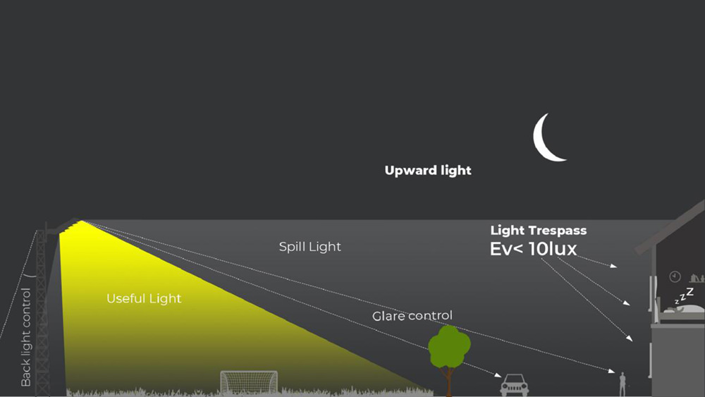 How to Choose Right Sports Lighting