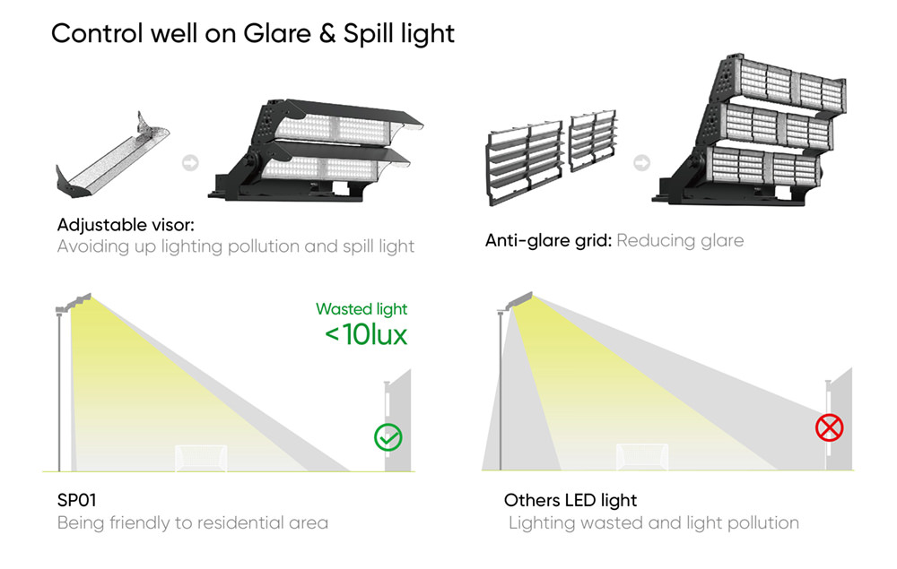 sport light control well on glare and spill light