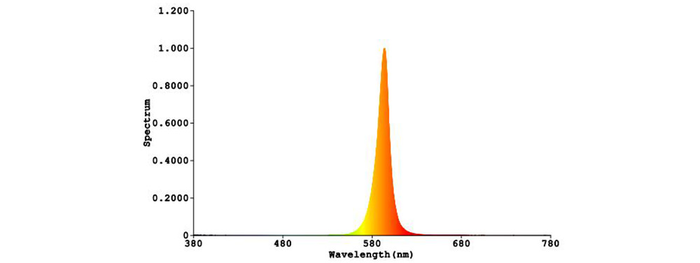 wavelength around 590nm