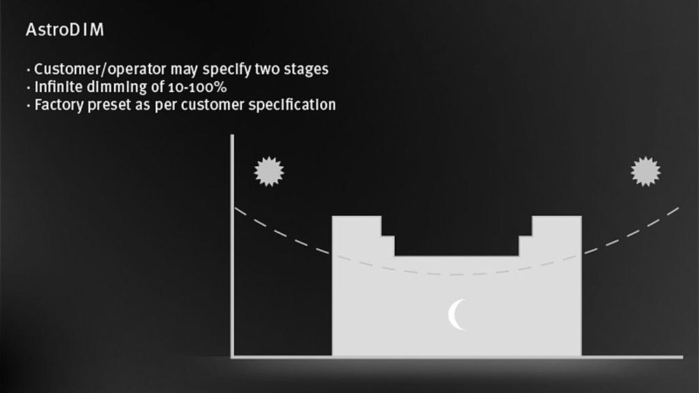 Astrodim Function Help You Save Energy and Cost