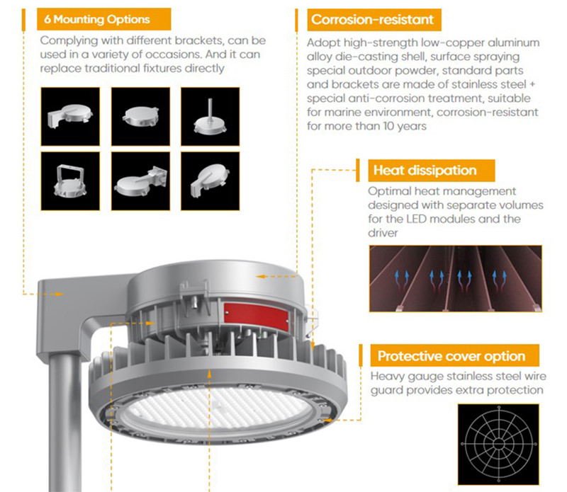 features heat mounting of explosion proof light