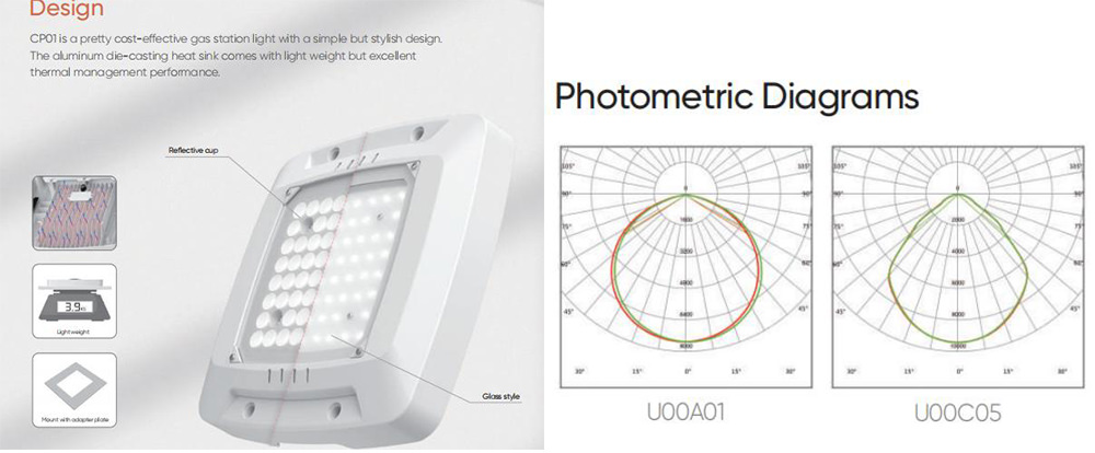 gas station design and lighting distribiuion