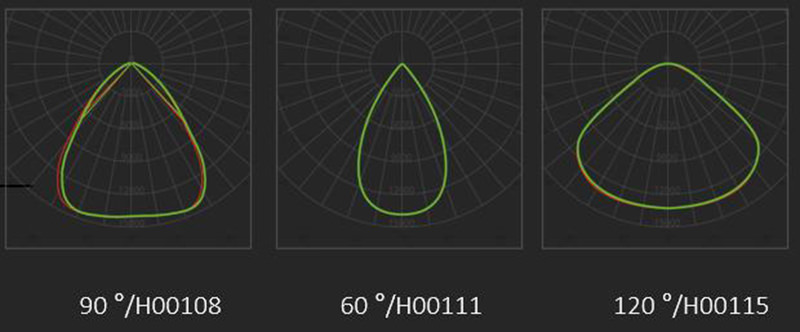 light distribution