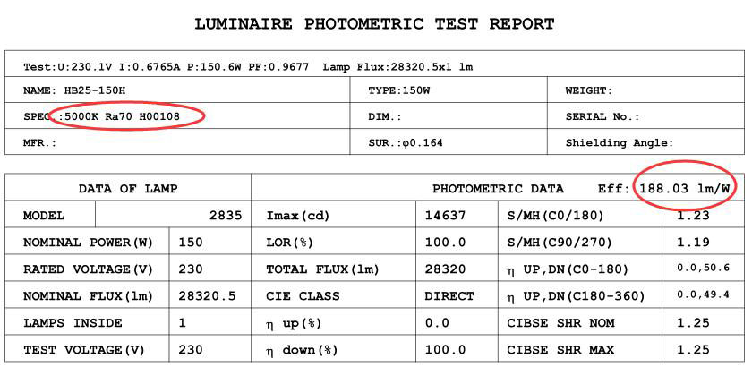 luminaire pohotometric specification