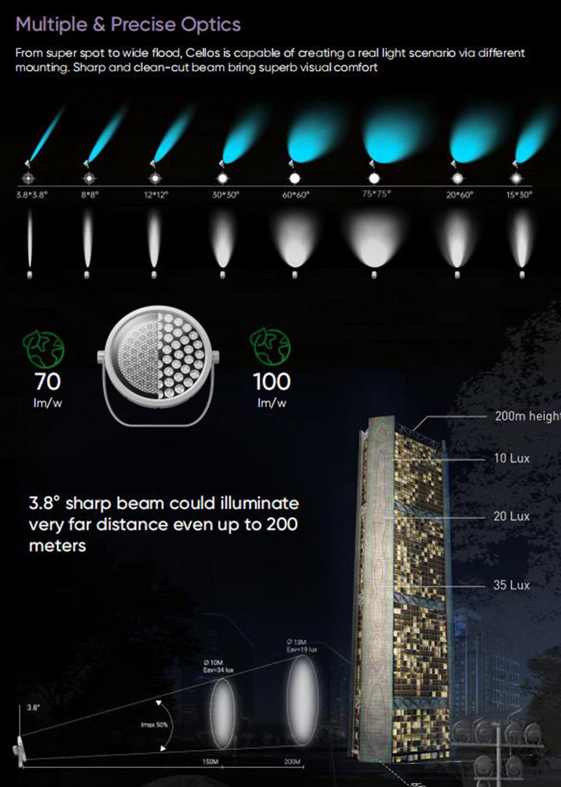 multiple precise opticc of LED flood light