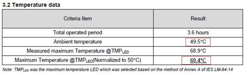 temperature data of led light