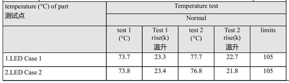 temperature of part of LED linear light