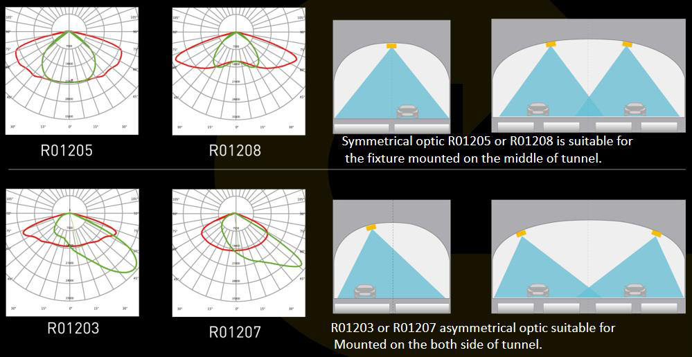 tunnel lighting distribution mounting option