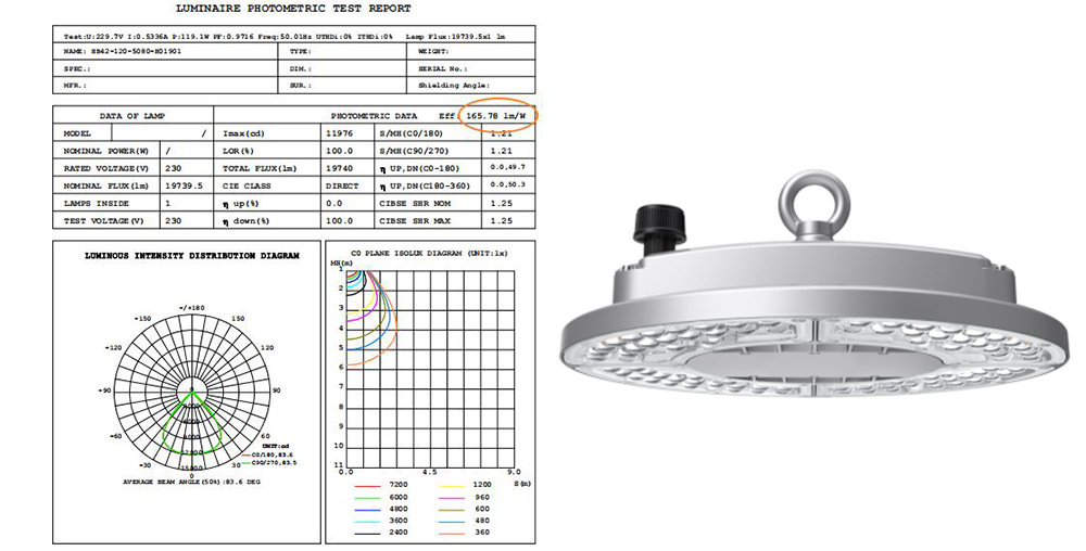 Save energy and SKU 2