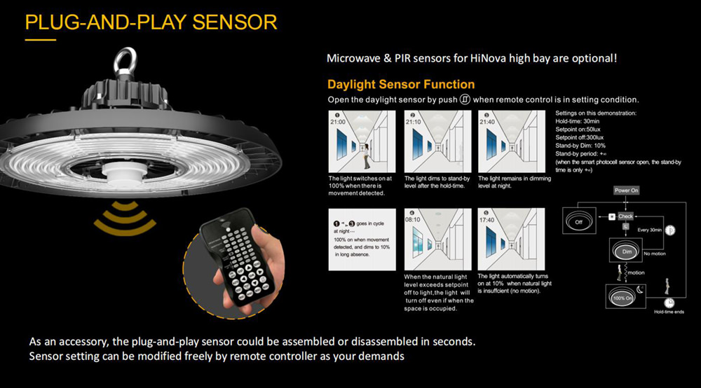 Smart Light Motion Sensor, Plug Motion Sensor Lights